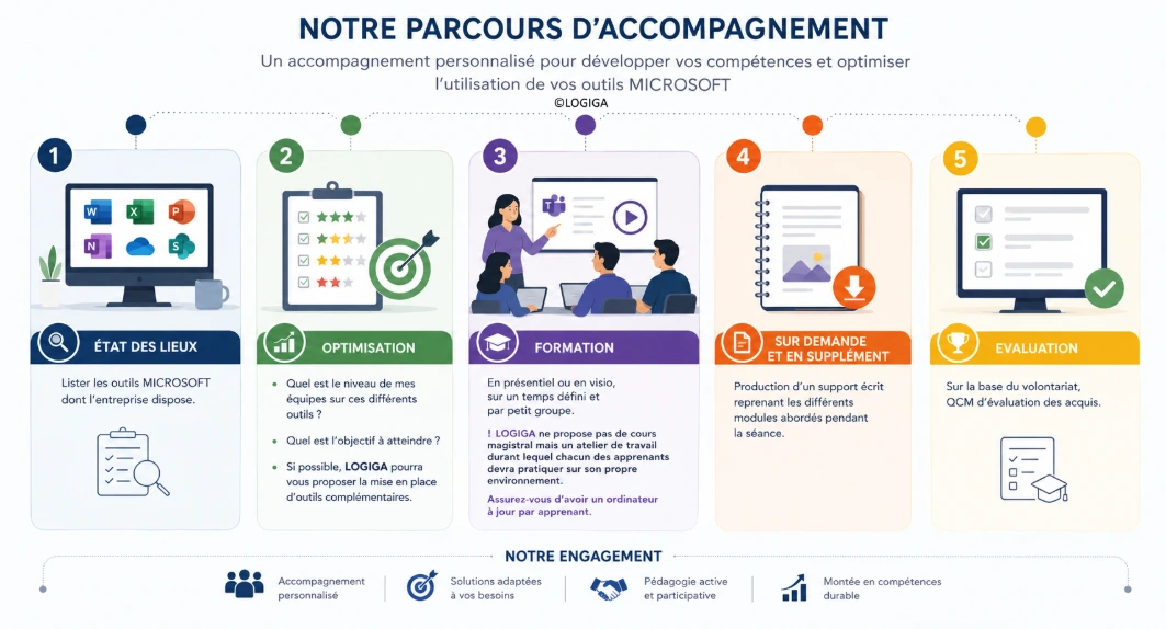 accompagnement formation